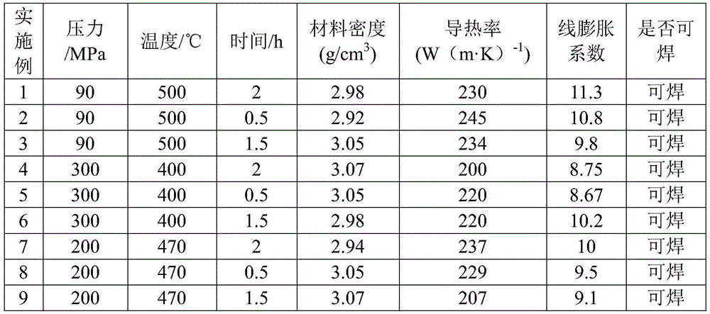 Preparing method of electronic packaging material