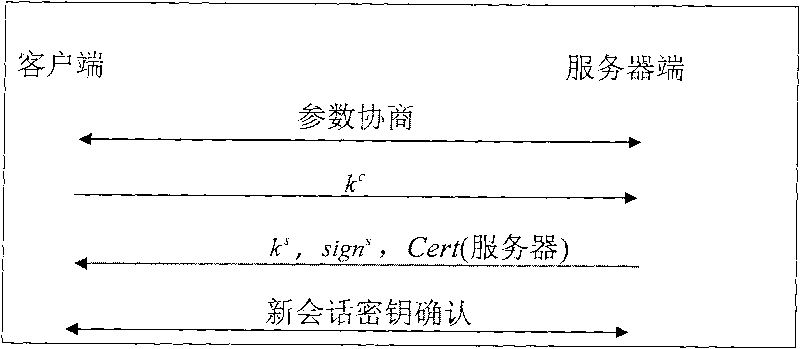 Method for realizing dependable SSH based on dependable computing