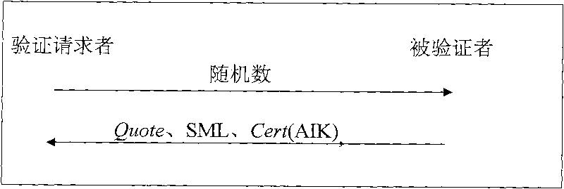 Method for realizing dependable SSH based on dependable computing