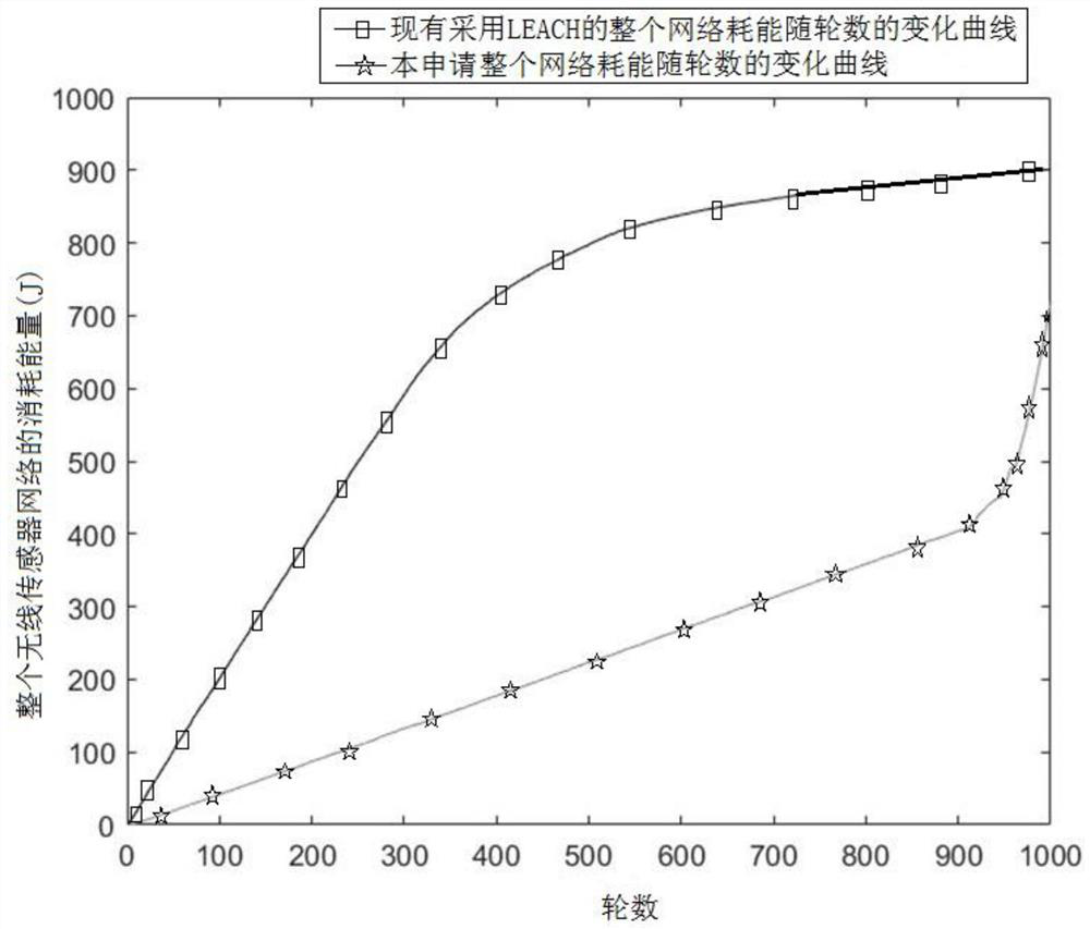 Node energy-saving method suitable for linear wireless sensor network