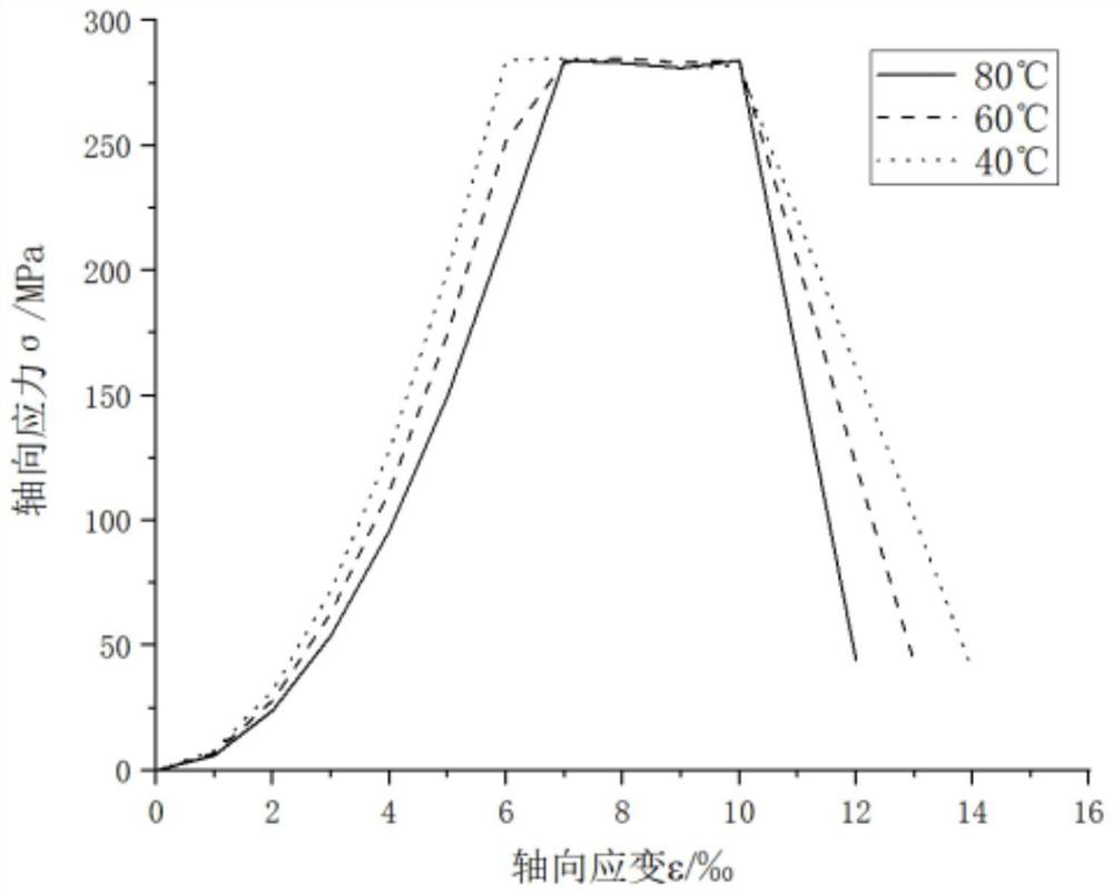 Rock sample uniaxial compression-resistant cooling test device and test method