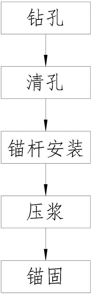 Glass fiber anchor rod and construction method