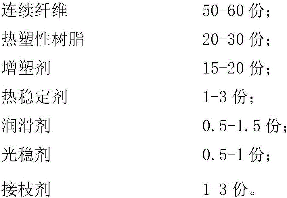 Continuous fiber reinforced PVC pre-dip material and preparation method thereof