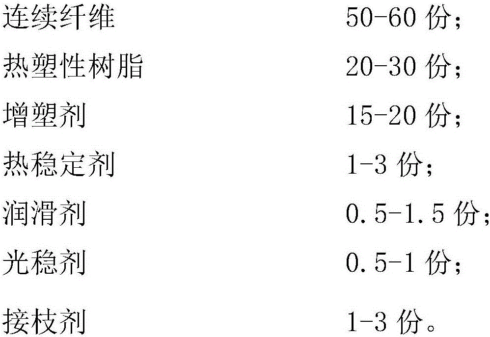 Continuous fiber reinforced PVC pre-dip material and preparation method thereof