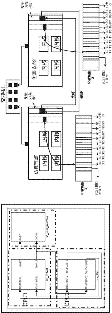 Driving and control integrated control system used for collaborative robot