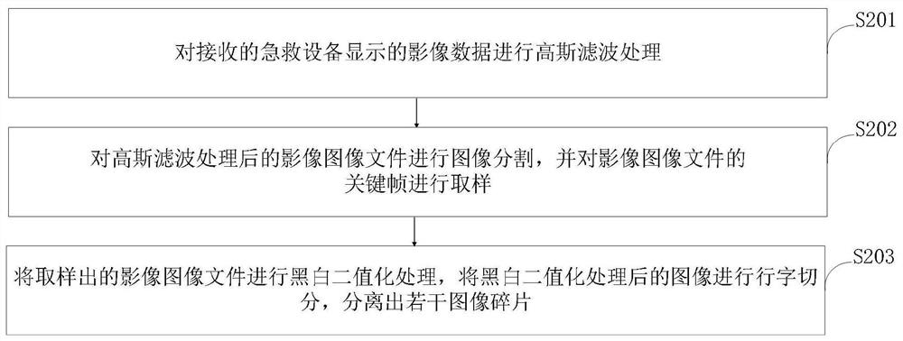 Adult emergency treatment condition grading system and grading method