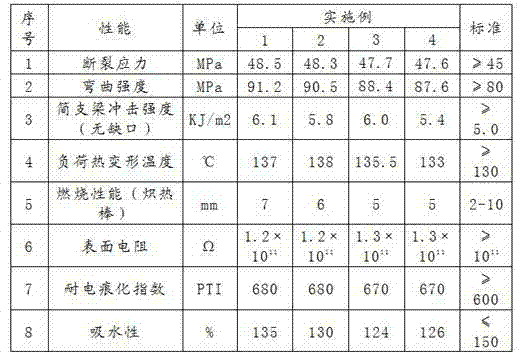 Material special for wood-like amino film plastics