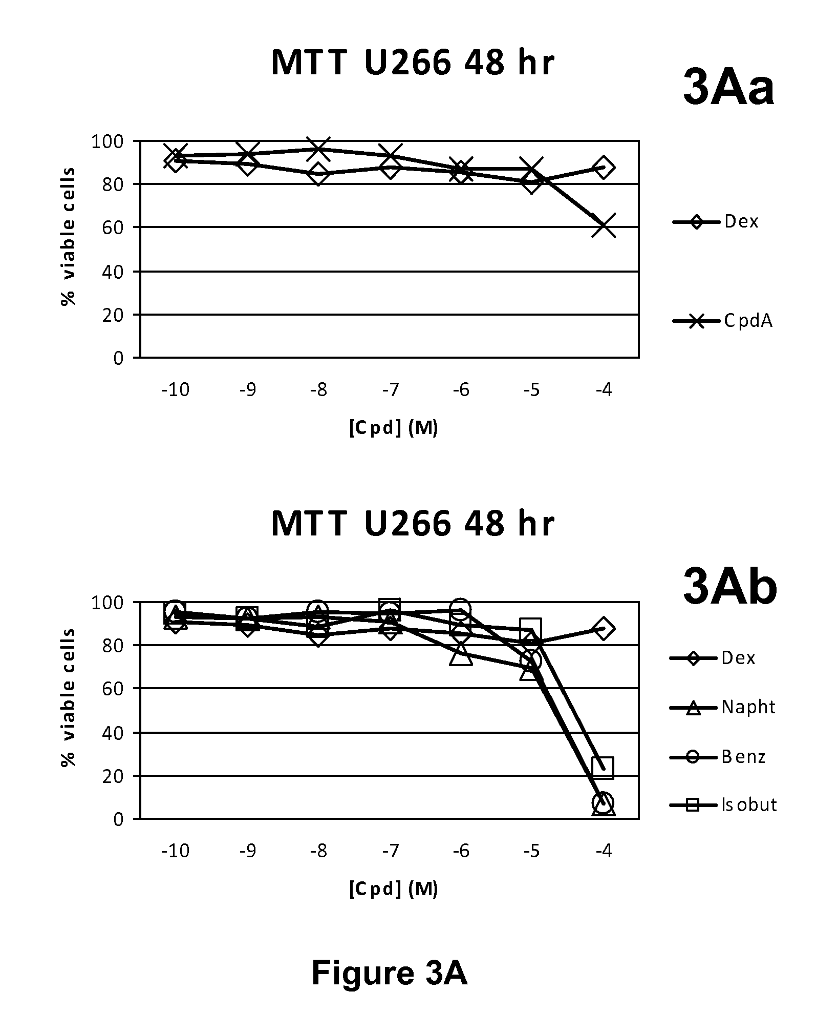 Synephrine derivatives useful as anti-inflammatory agents