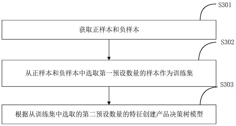 Product pushing method and system