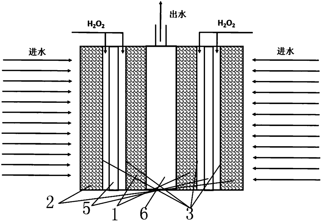 Sewage treatment system adopting photocatalytic degradation membrane separation