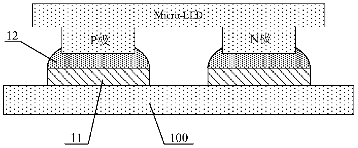 Display substrate, preparation method thereof, and display device