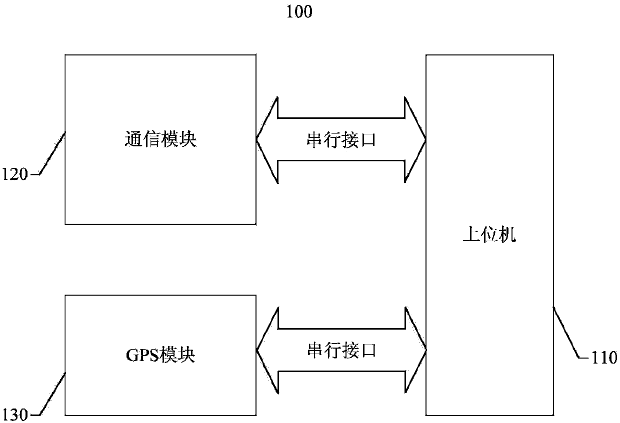 System and method for GPS module control