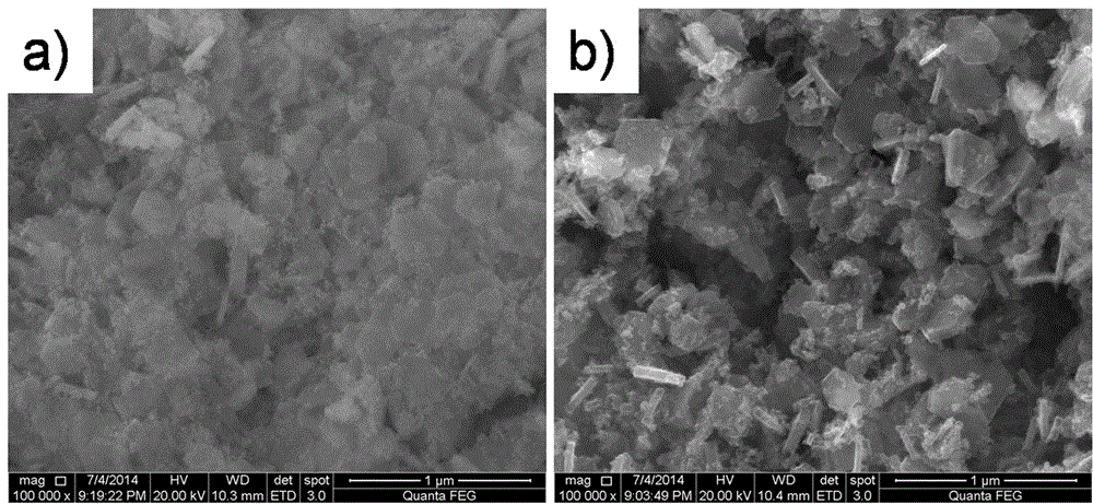 Preparation method of dye-sensitized solar battery cobalt-nickel sulfide counter electrode