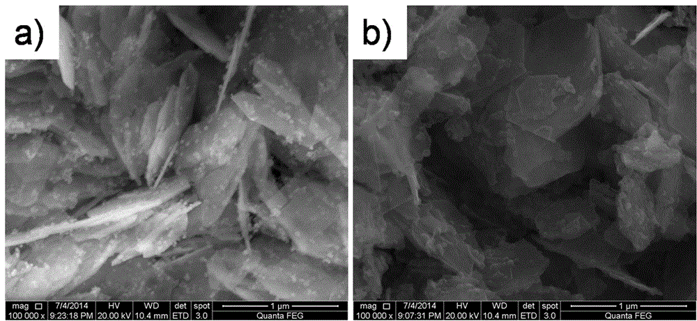 Preparation method of dye-sensitized solar battery cobalt-nickel sulfide counter electrode