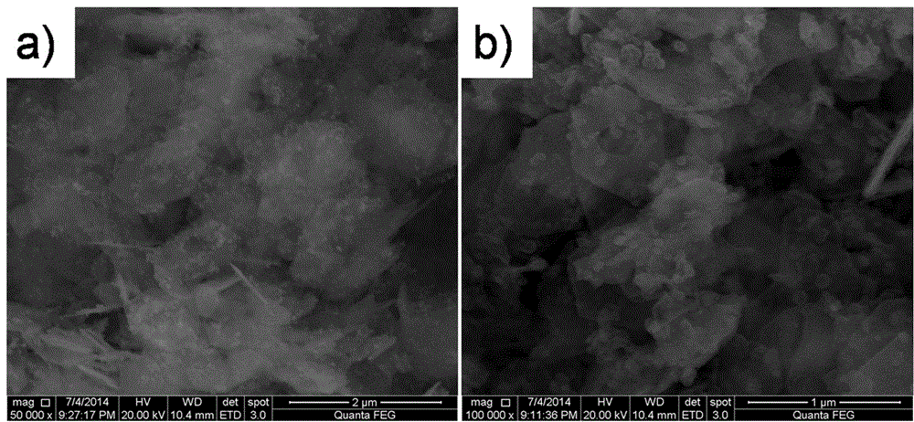 Preparation method of dye-sensitized solar battery cobalt-nickel sulfide counter electrode