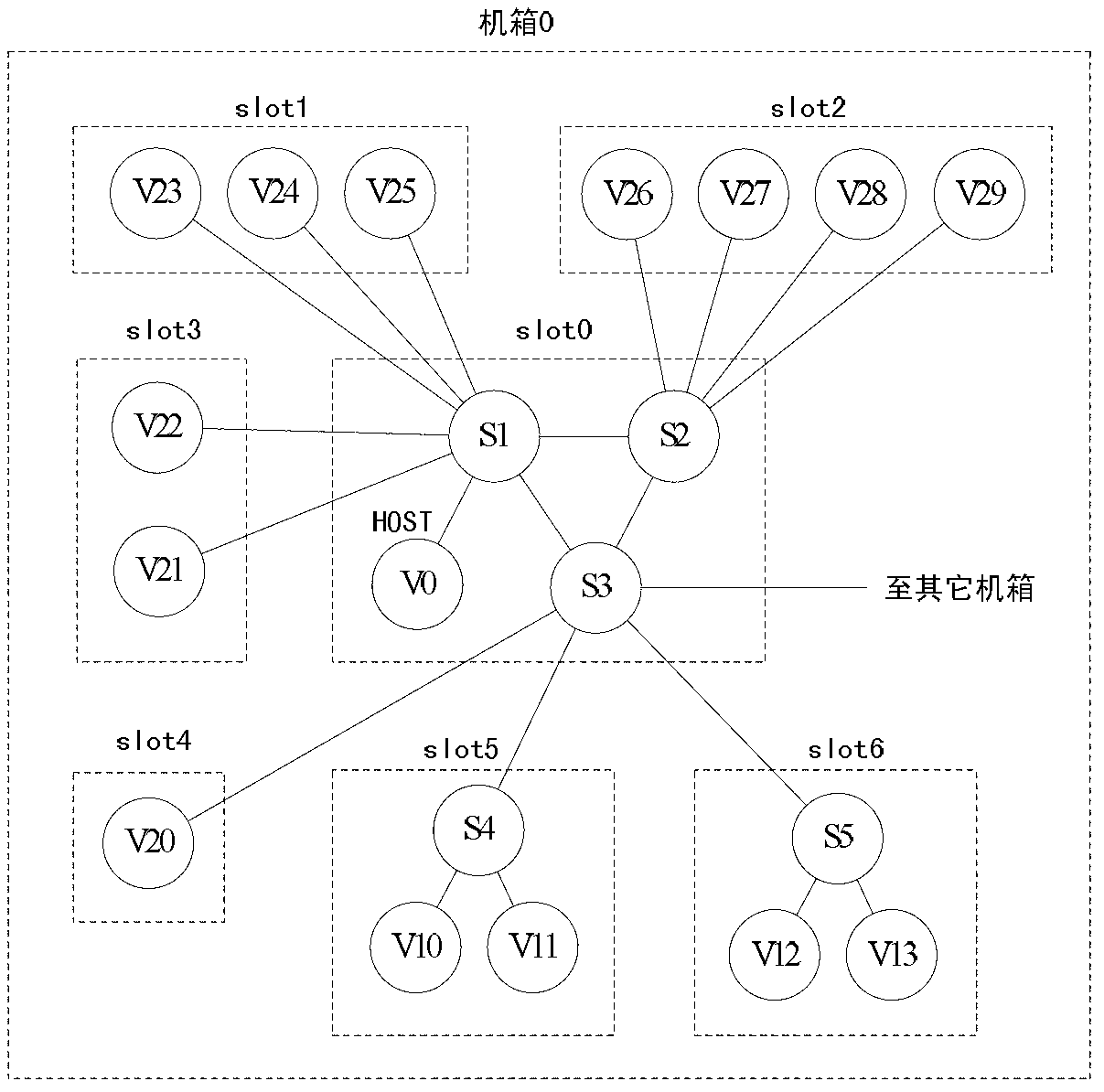 Network enumeration method of Rapid IO bus interconnection system