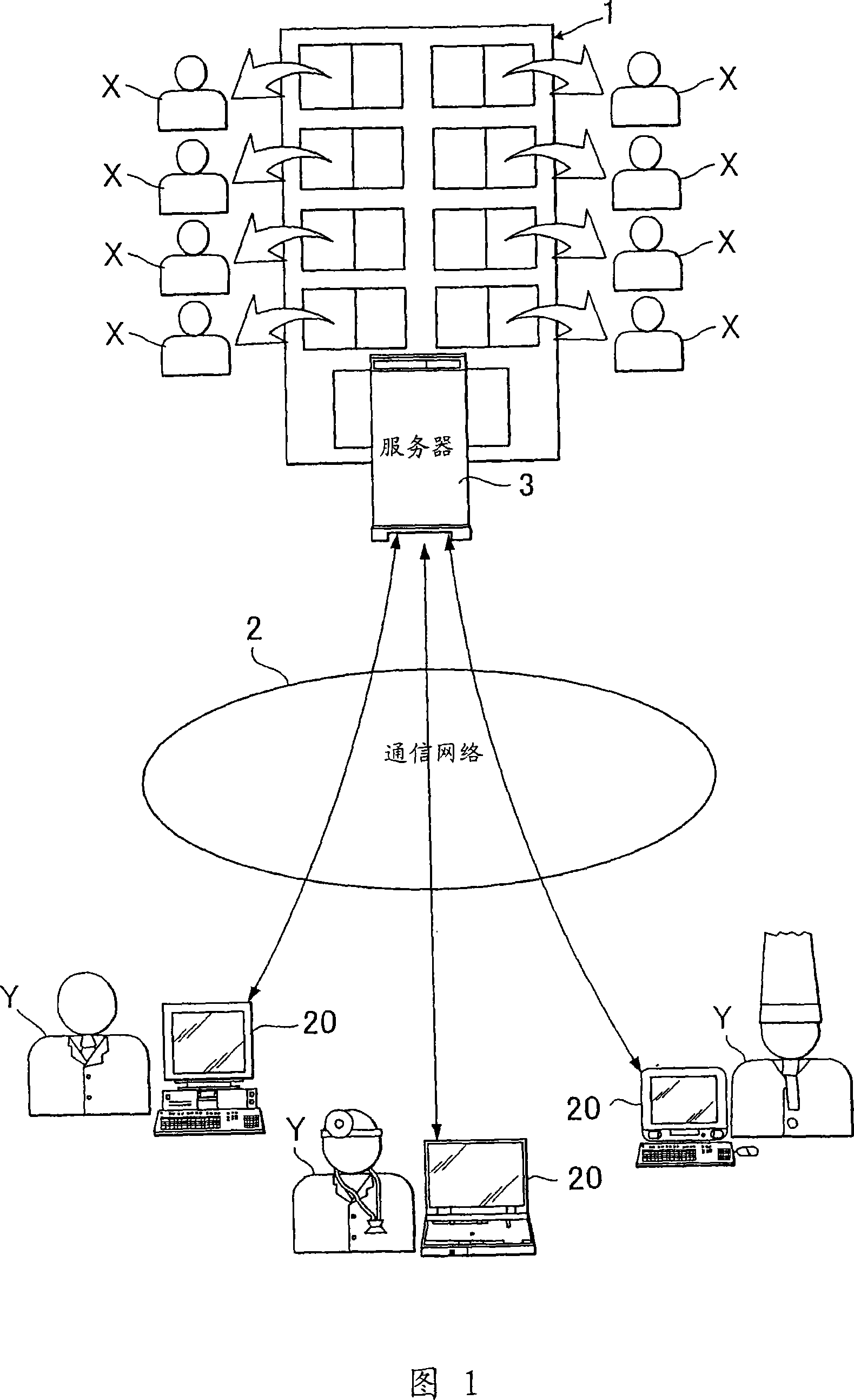 Community system of information on foods, clothing and housing