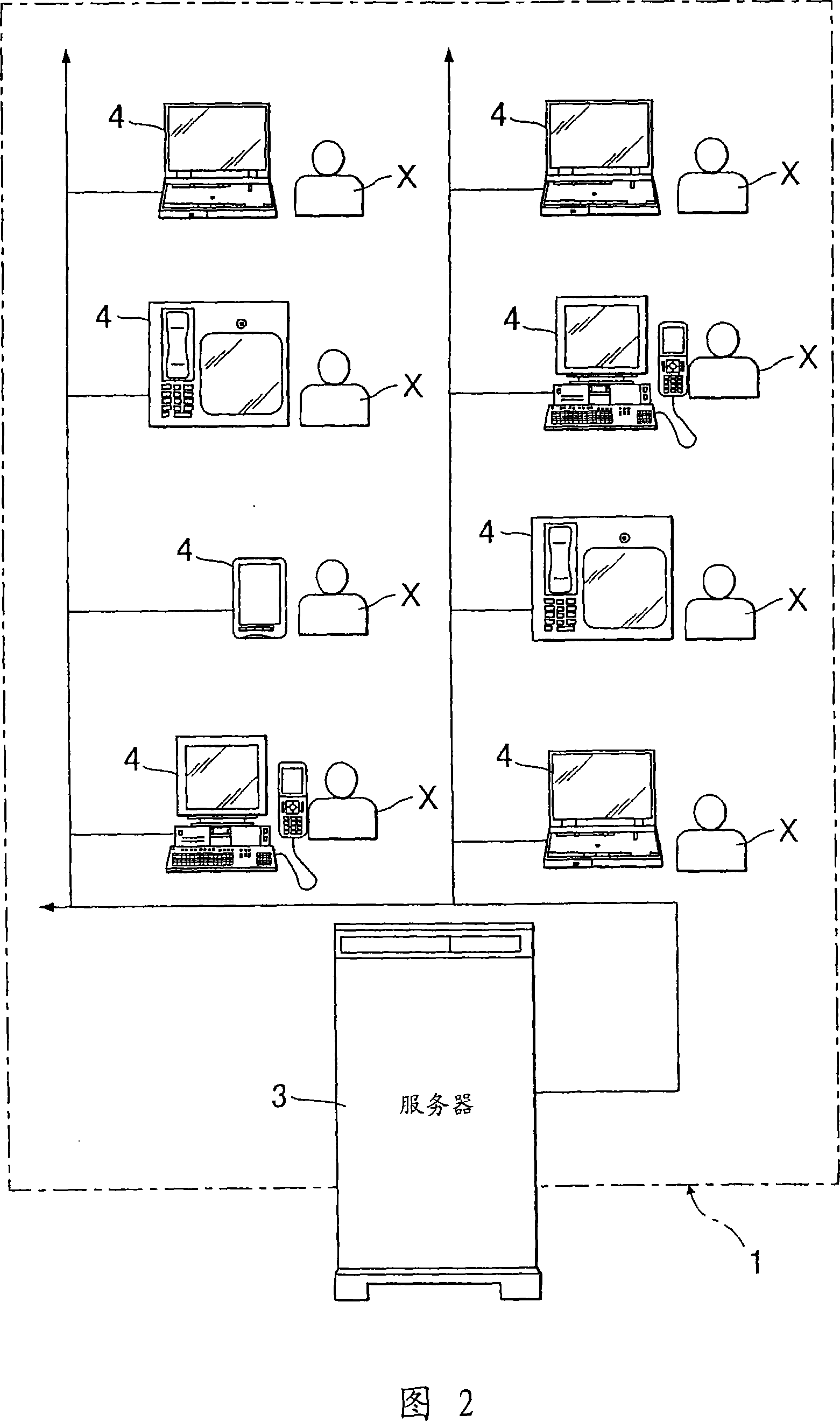 Community system of information on foods, clothing and housing