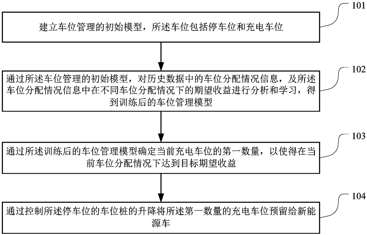 Parking space management method, parking space management device and terminal equipment