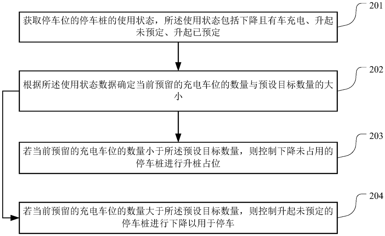 Parking space management method, parking space management device and terminal equipment