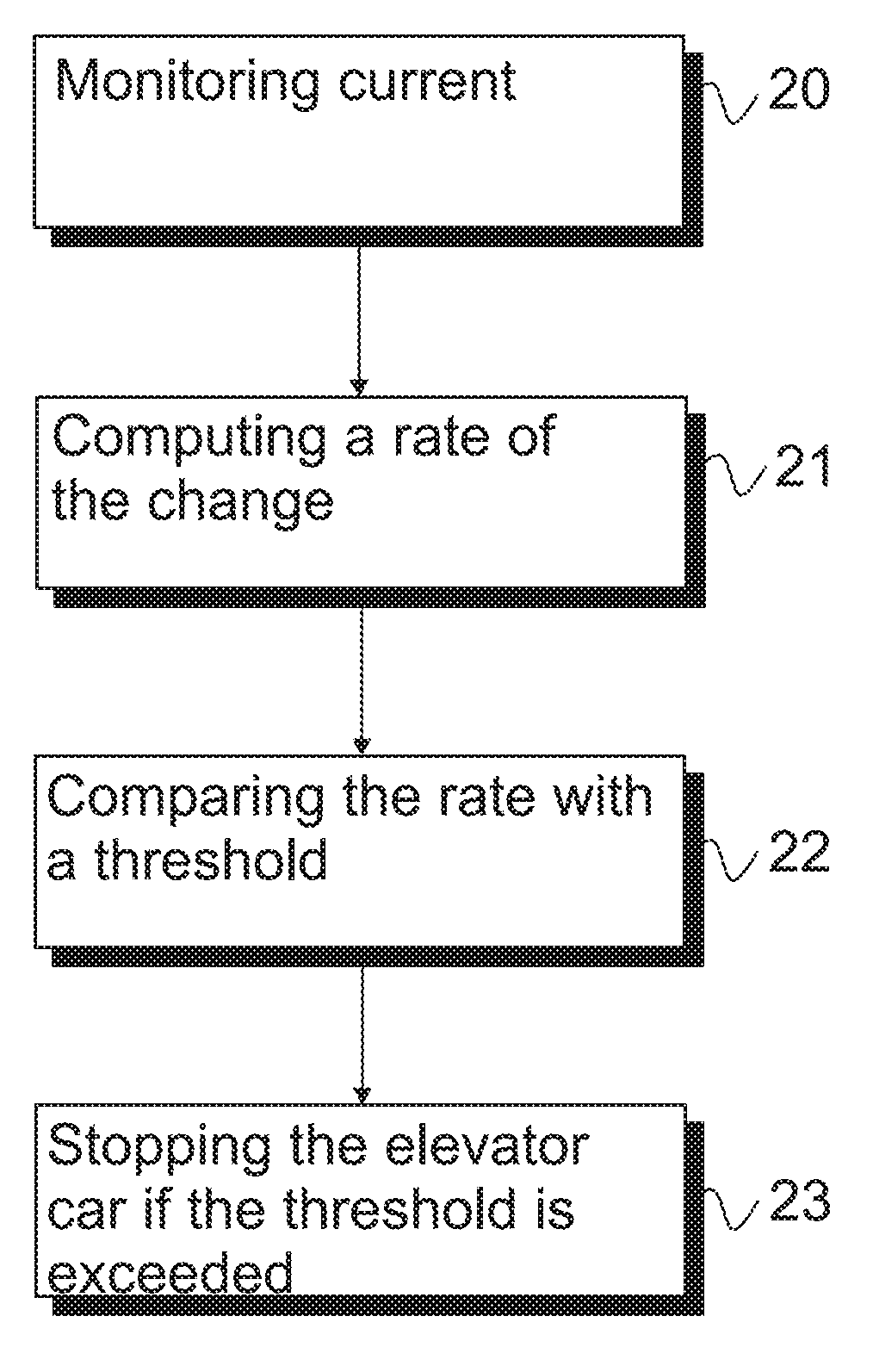 Method and system for detecting a stall condition in an elevator