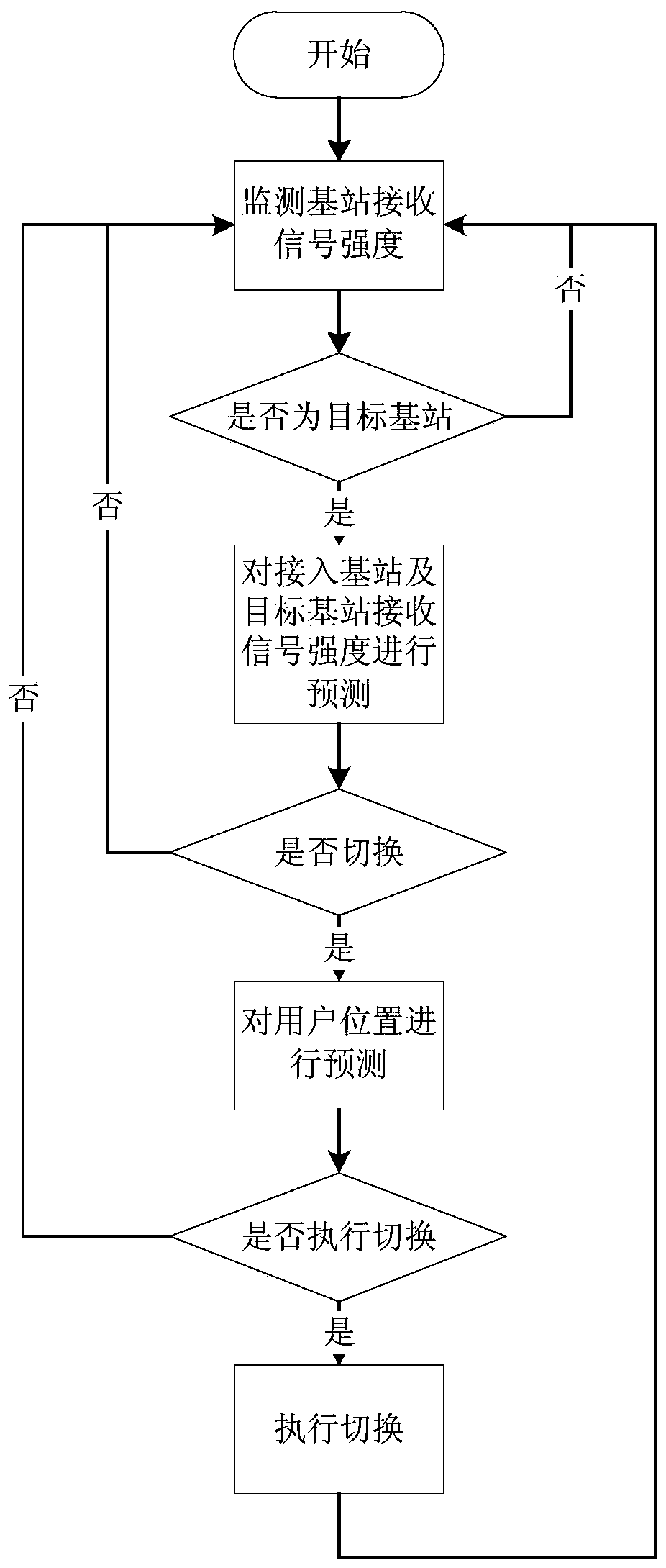 A Switching Method Using Fuzzy Prediction Model