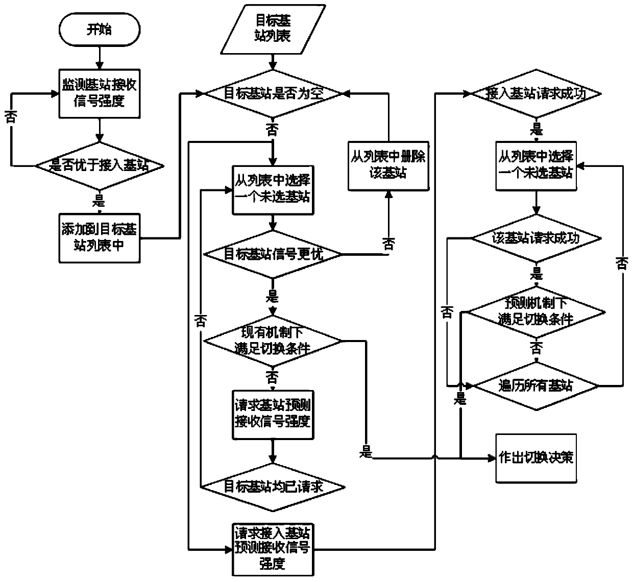 A Switching Method Using Fuzzy Prediction Model