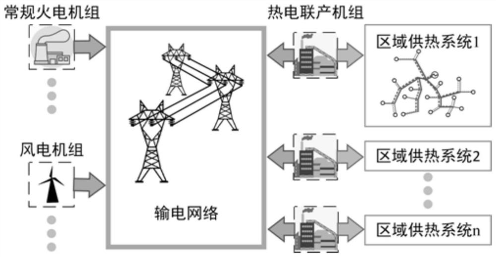 Optimal control method for multi-region electric-thermal integrated energy system considering quantitative heat storage