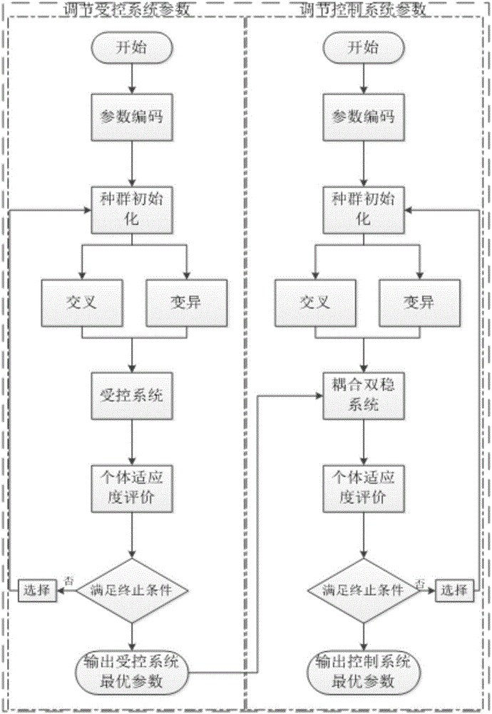 Feedforward control stochastic resonance-based bearing early-stage fault diagnosis method