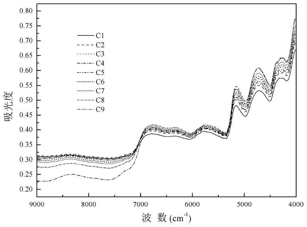 A method for determining the content of stems in cut tobacco based on near-infrared spectroscopy