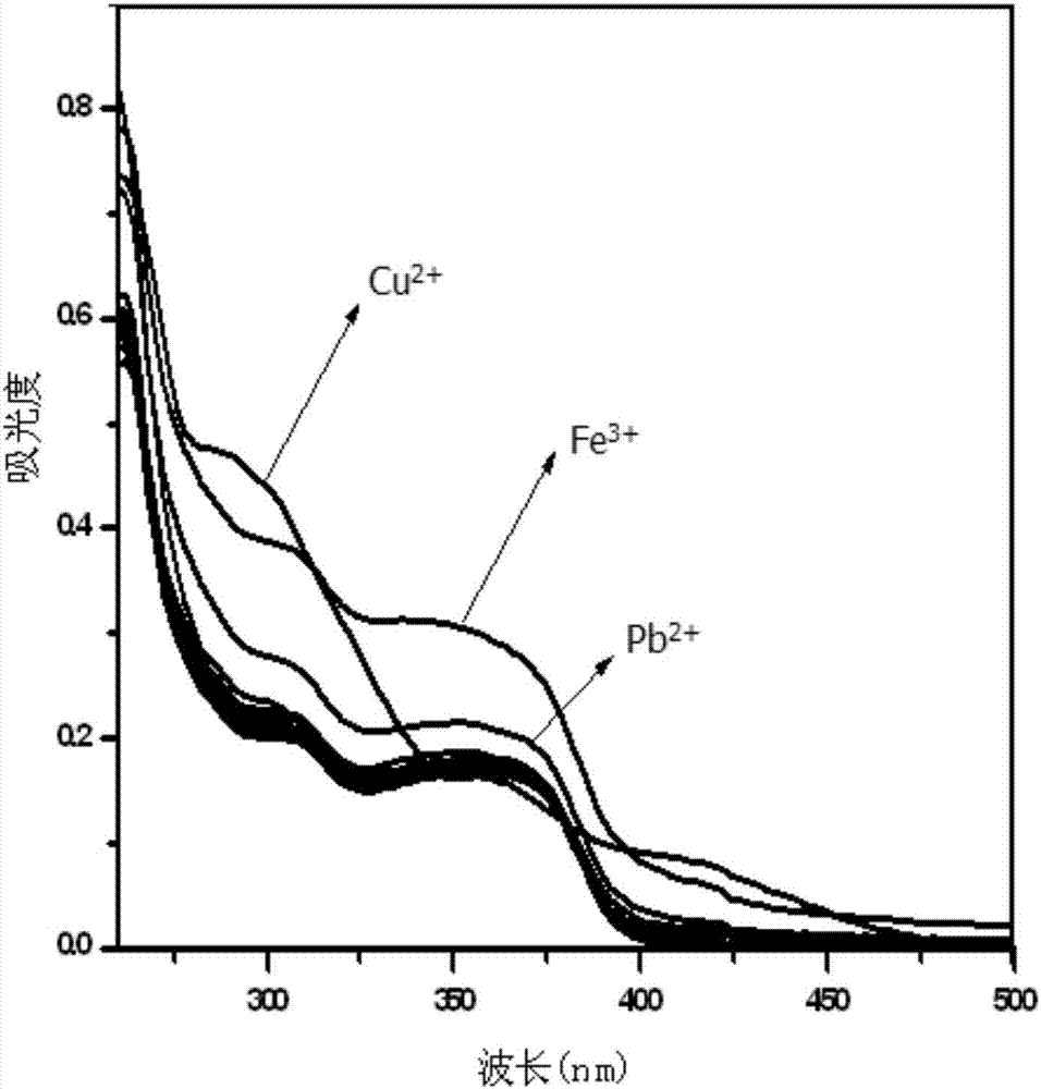 Phenanthrene imidazole reversible fluorescence probe for Cu&lt;2+&gt; detection, and preparation method and application thereof