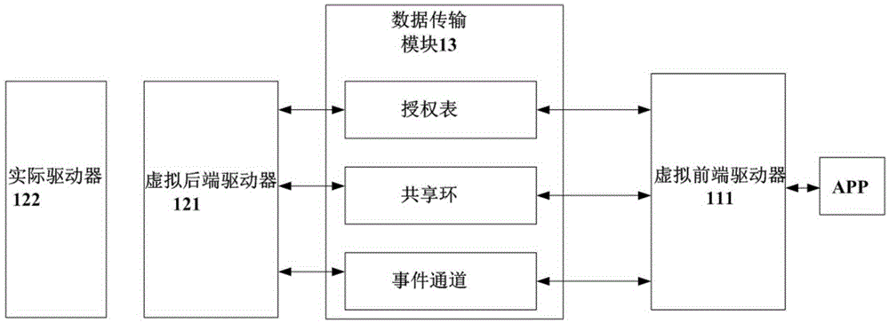 Xen-based FPGA accelerator virtualization platform and application