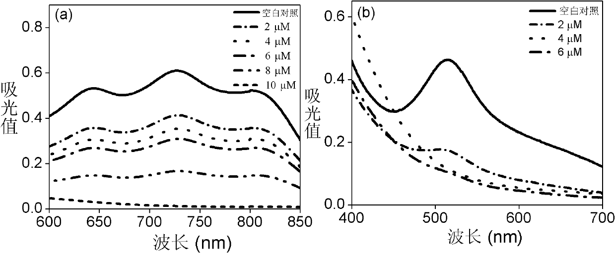 Benzoselenadiazole derivatives with anti-tumor and anti-oxidation activities and their preparation and application