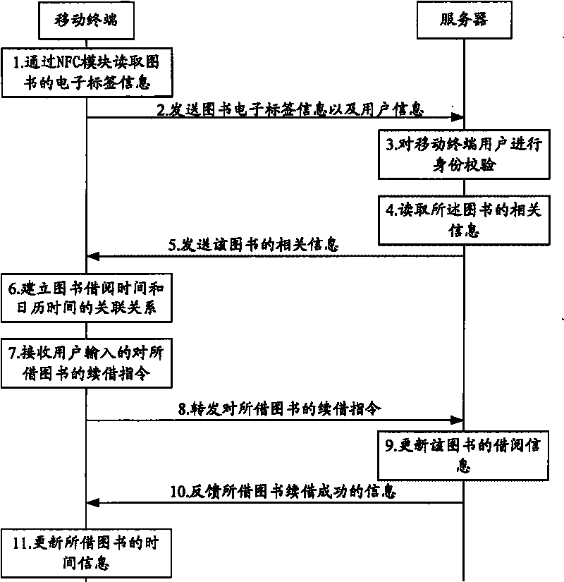 Method, system and mobile terminal for borrowing book