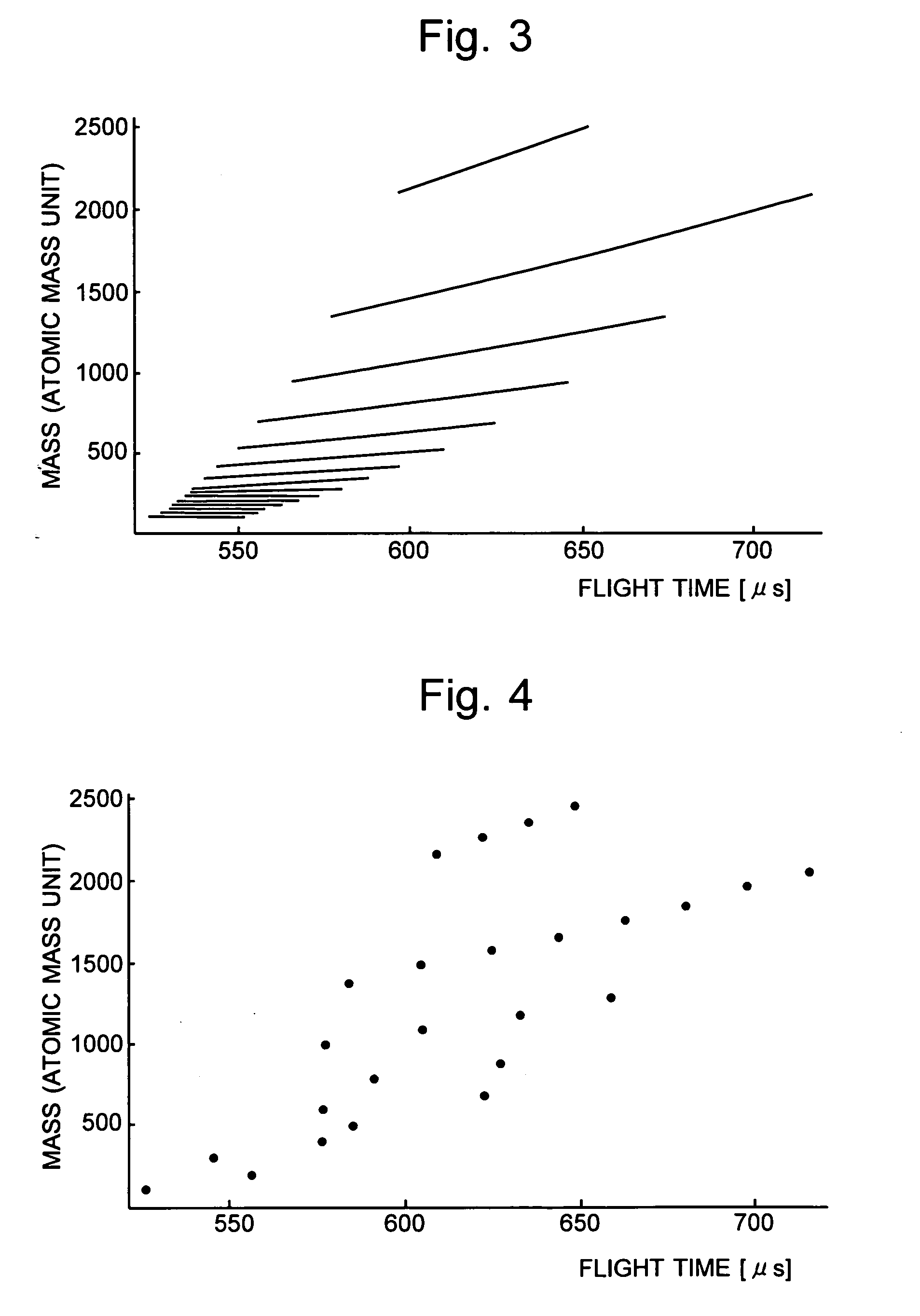 Time of flight mass spectrometer