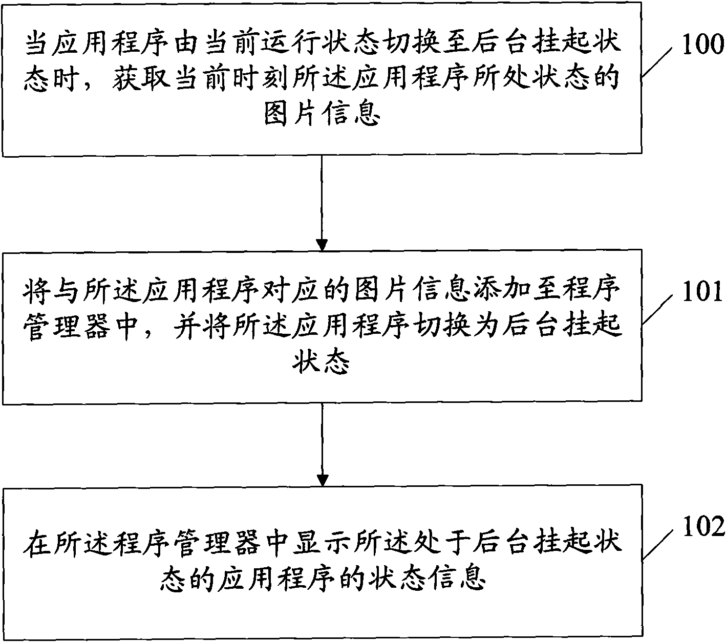 Application program management method and mobile communication terminal