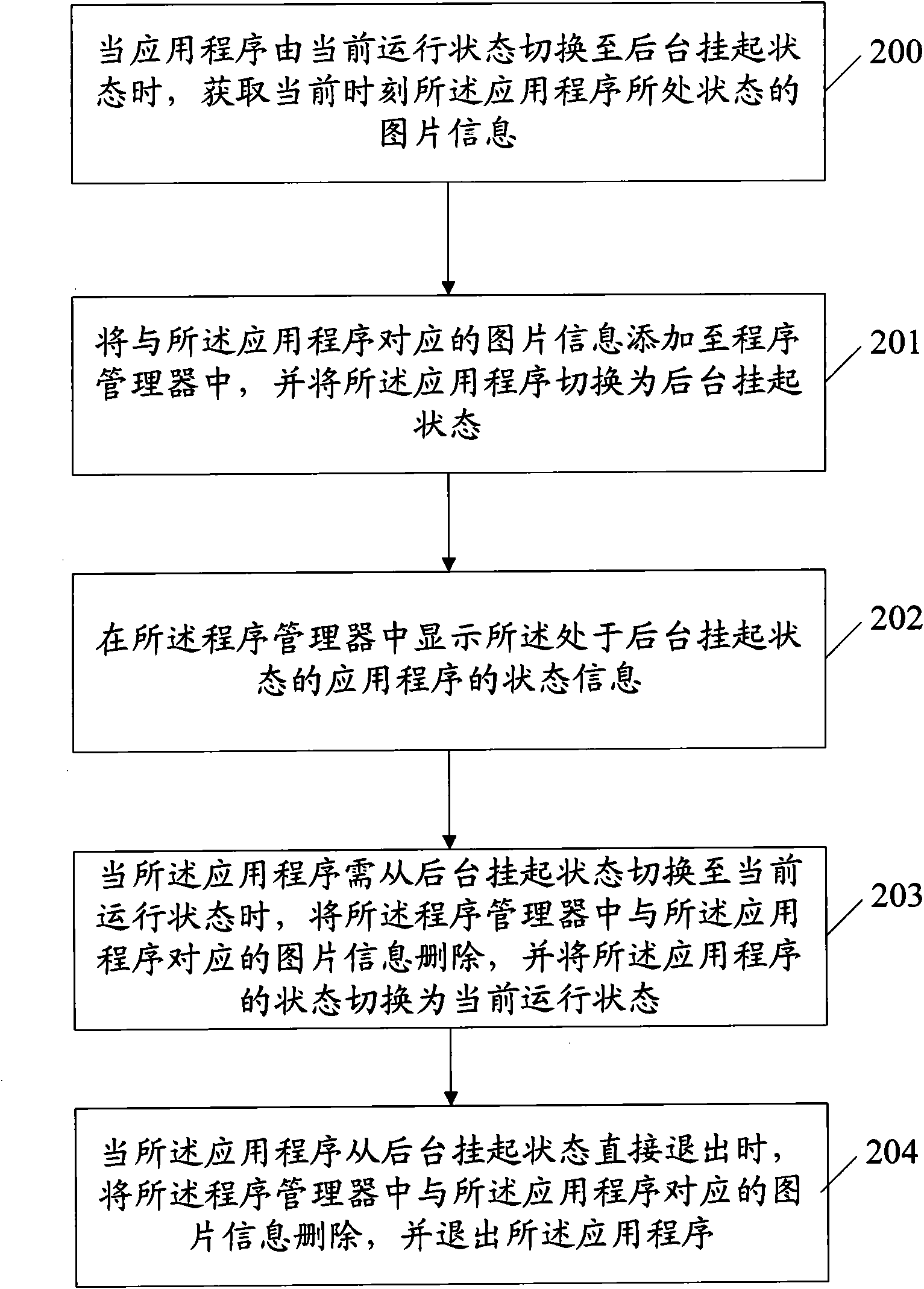 Application program management method and mobile communication terminal