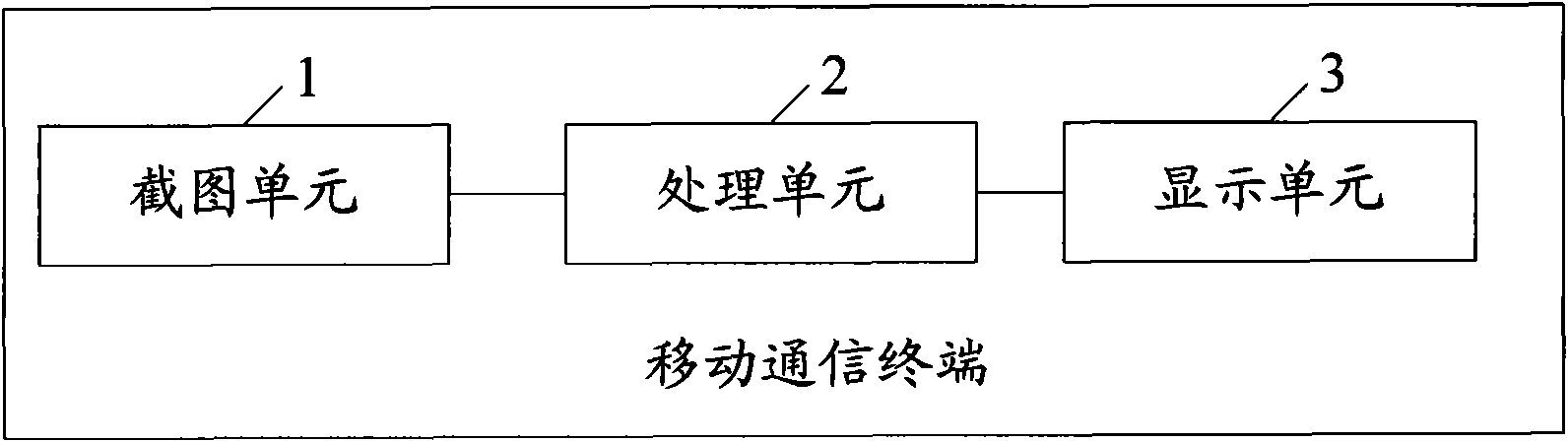 Application program management method and mobile communication terminal