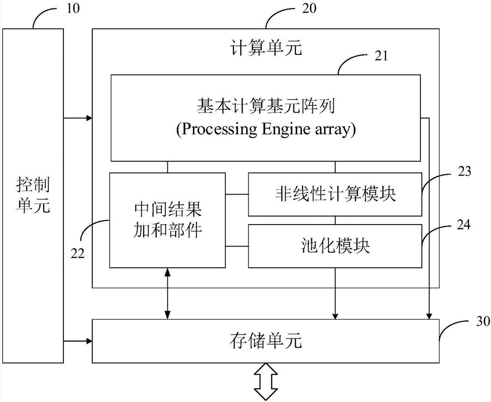 Adaptive and reconfigurable deep convolutional neural network computing method and device