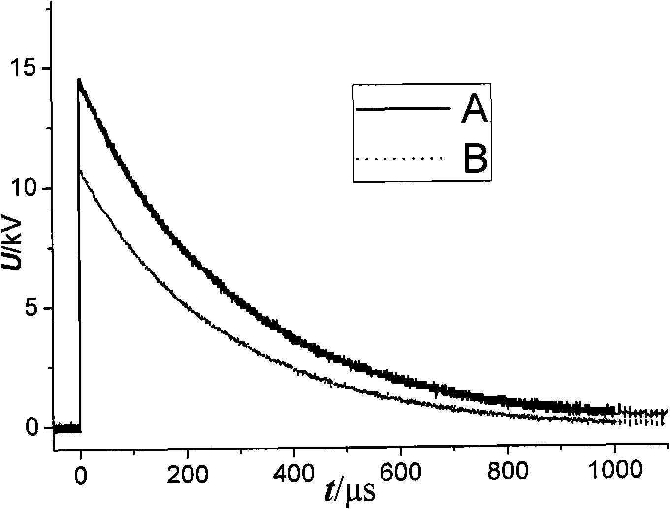 Conical capacitive transducer