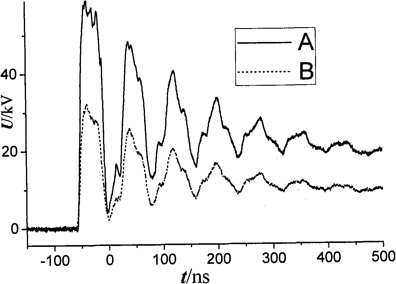 Conical capacitive transducer