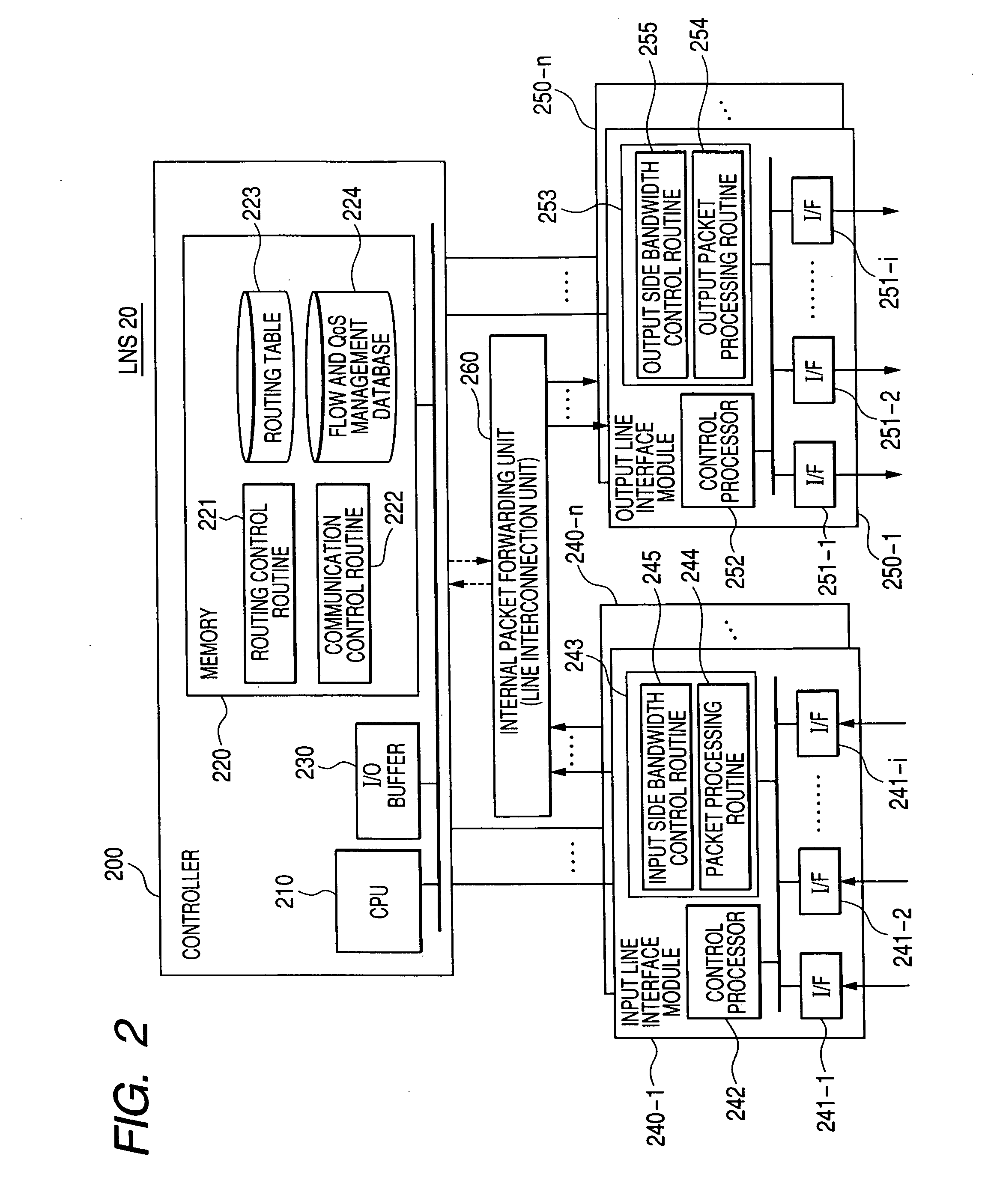 Packet forwarding apparatus and communication bandwidth control method