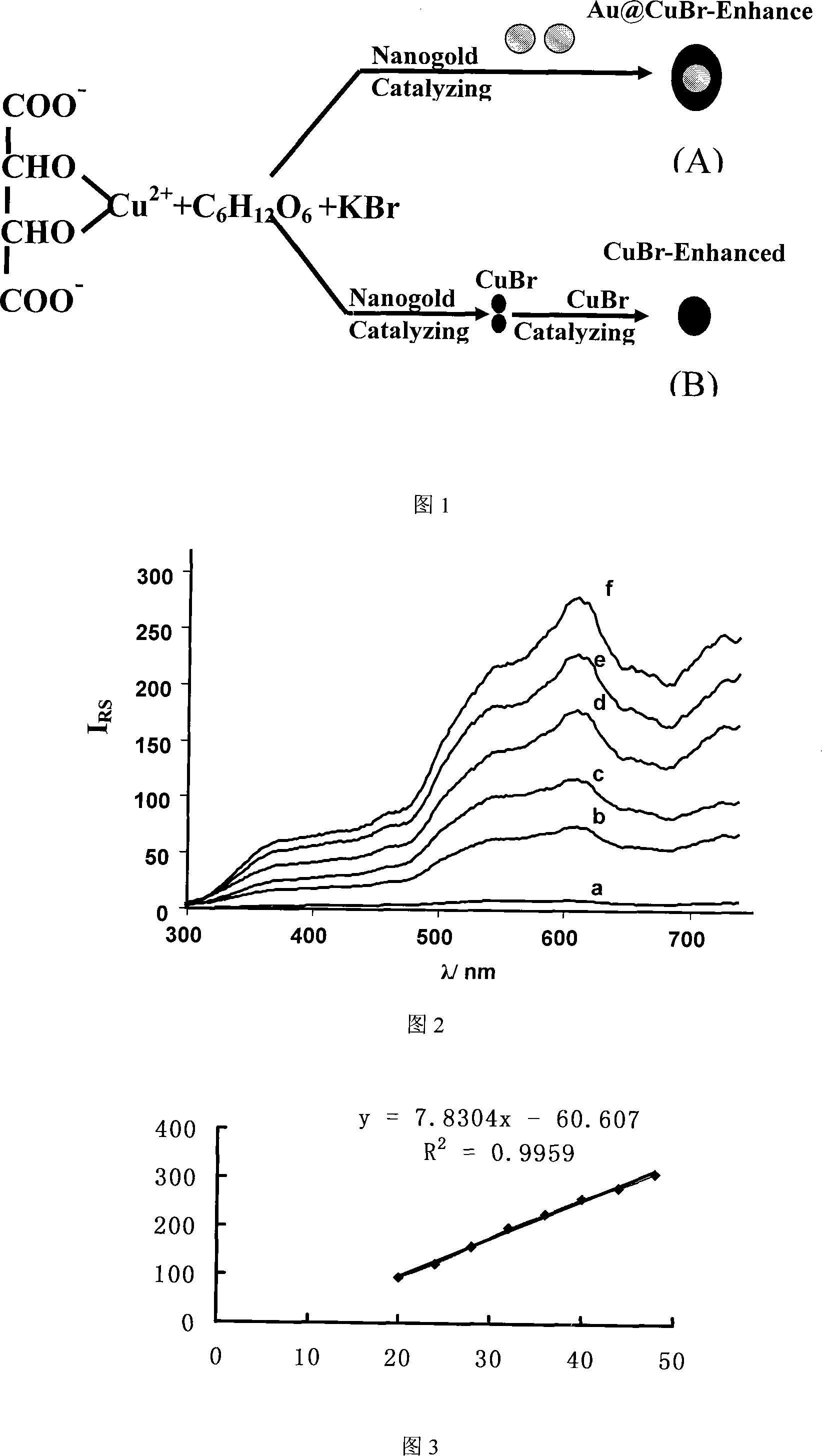 Nano gold catalysis resonance scattering spectrometry for measuring grape-sugar