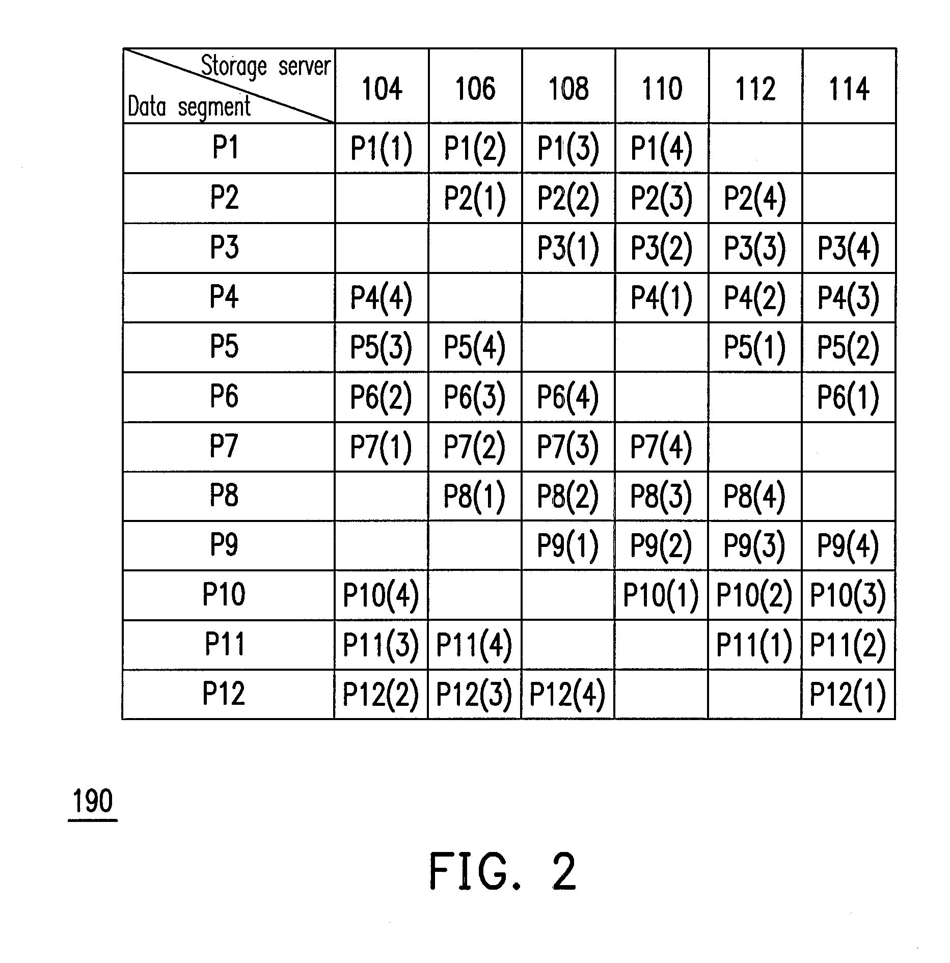 Data backup, recovery and deletion method through a distributed network and system thereof