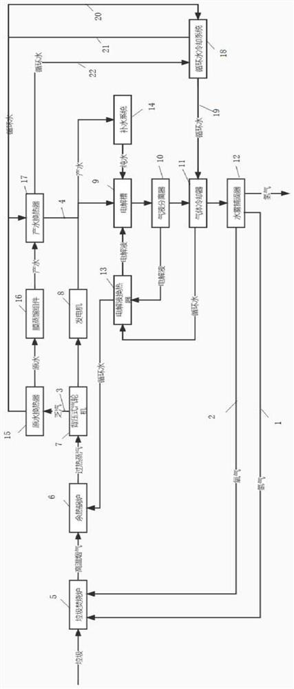 Waste incineration power generation coupled water electrolysis hydrogen production system