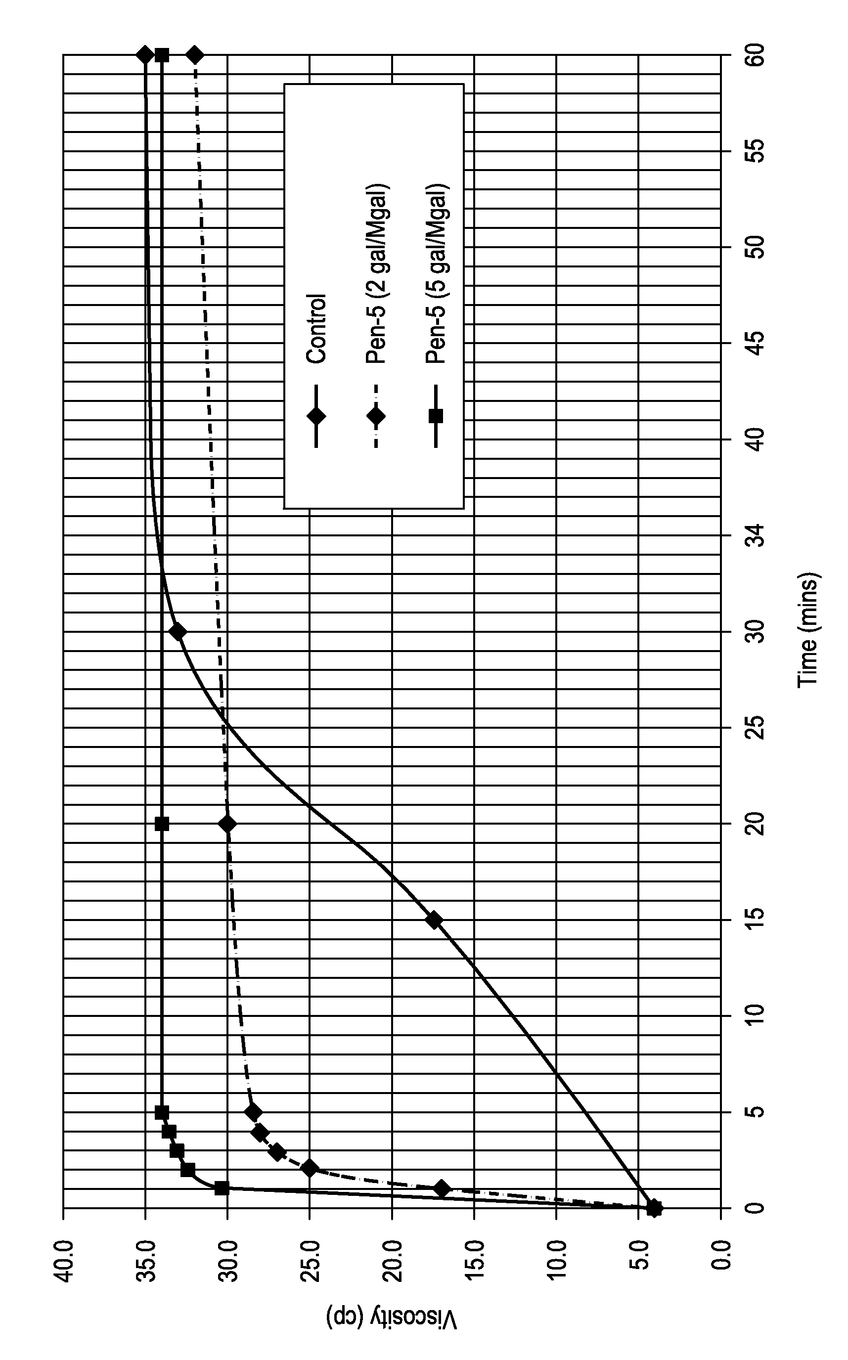 Hydration acceleration surfactants in conjunction with high molecular weight polymers, and methods and compositions relating thereto