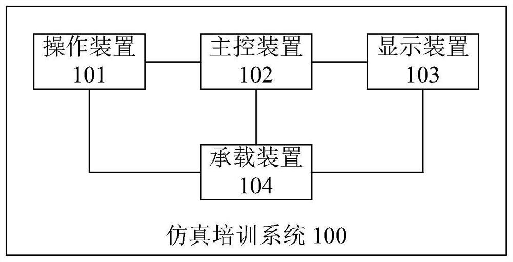 Simulation training system and method based on remote control unmanned submersible