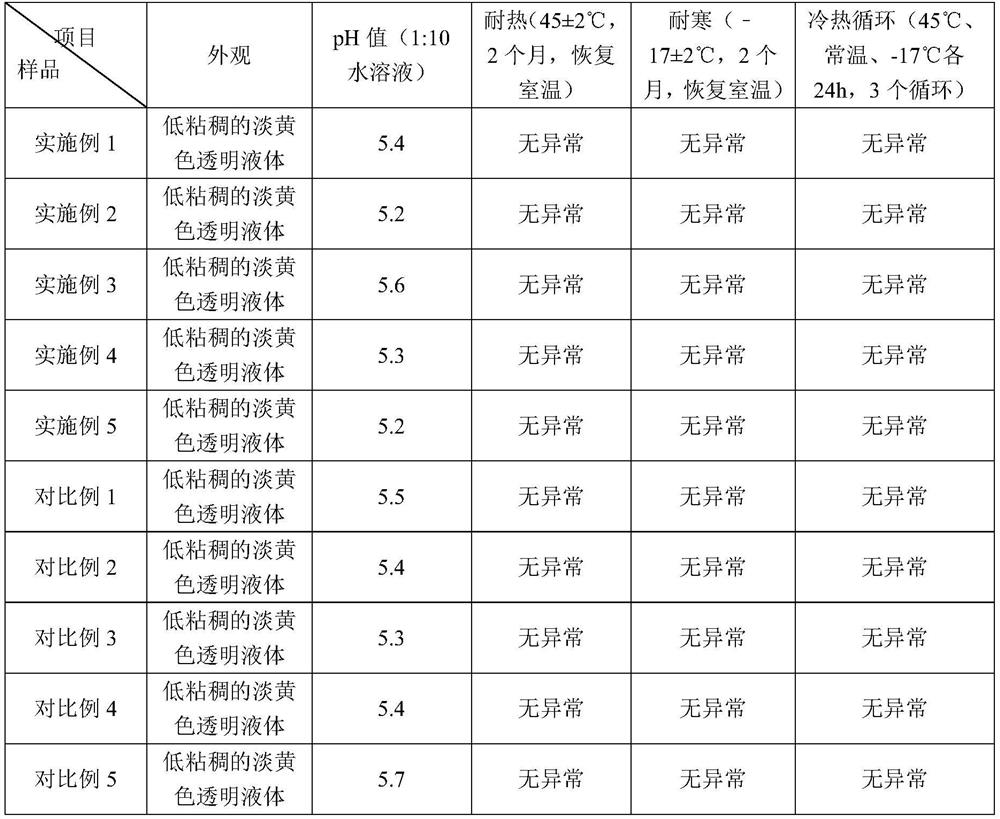 Eyelash nourishing liquid and preparation method thereof