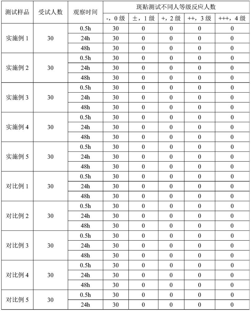 Eyelash nourishing liquid and preparation method thereof