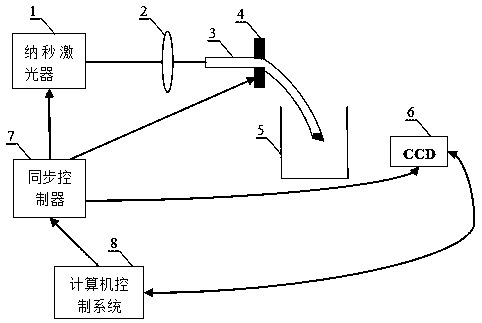 An optical fiber-based laser-driven macroscopic liquid flow device and method